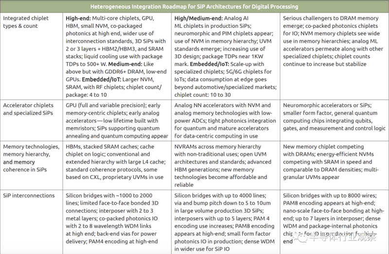 半導體封裝技術1 半導體封裝技術1